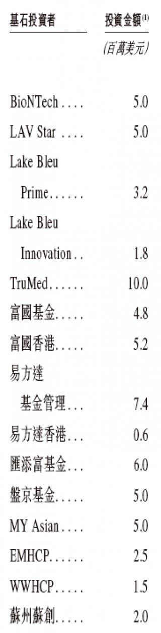 映恩生物今招股，4月15日香港上市，引入豪华基石投资阵容，包括BioNTech、LAV等