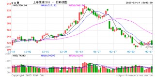 车主注意！今晚下调油价 加满1箱油将省11元