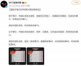 最新女乒世界排名(最新女乒世界排名一览表图片)
