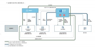 量化派科技四战港交所： *** 骚扰？暴力催收？监管风暴后现金贷阴影仍挥之不去 主营业务合规性成谜