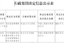 长安国际信托因违反征信管理规定被罚25.5万元