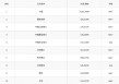 《Brand Finance 2025年度中国品牌价值500强报告》发布：中国平安位列前十 共有12家保险业机构上榜