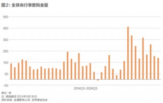 黄金之巅，一场美元危机