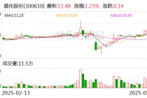 晨化股份：公司产品的定价通常依据生产成本及市场供求等综合多因素适时变动
