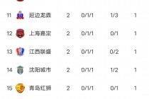 中甲积分榜(中甲积分榜最新排名)