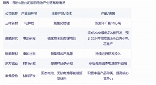 包含机构调研热情高涨三板块公司受关注的词条