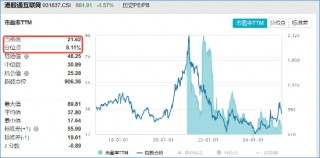 恒生科技重挫5%，港股互联网回踩半年线，买点出现了吗？
