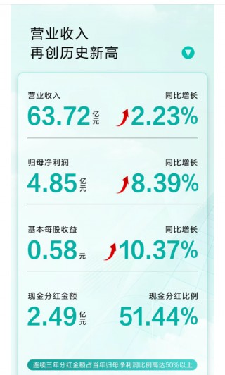 华帝年报里的“渠道哲学”：多元化，广覆盖，深赋能