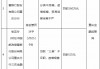 邮储银行重庆分行被罚260万元：贷款“三查”不尽职，贷款风险分类不准确等