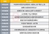 A股市场延续高低切换风格？投资主线有哪些？十大券商策略来了