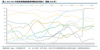 中信建投：增量流动性有望推动A股跨年行情 AI＋是中期产业主线