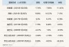 “特朗普2.0”将满百日！美股集体下挫，美元急跌9%，美国正成为不安全的投资之地
