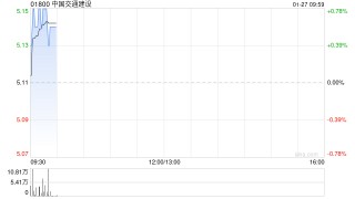 中国交通建设：2024年集团新签合同额为18811.85亿元 同比增长7.30%
