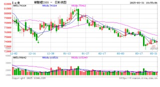 广期所：关于加强2025年清明节休市期间风险管理及节后调整相关期货合约涨跌停板幅度、交易保证金标准的通知