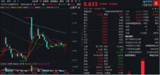 多重积极因素提振，地产单周跑赢市场！机构：2025年房价有望达到长周期的底部