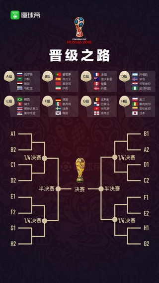 2018世界杯赛程(2018世界杯赛程结果图)