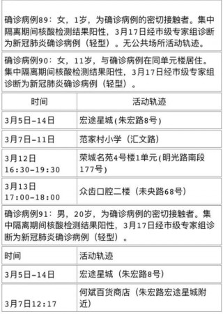 上海市社会面新增2例本土确诊病例的简单介绍