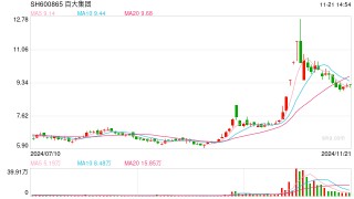 上市公司买信托理财产品的热情开始下降，现金类被“固收+”取代