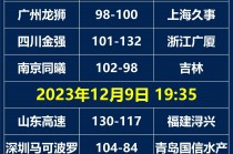 cba季前赛赛程时间表(cba季前赛赛程时间表直播回放)