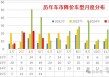 崔东树：今年新车降价规模相对温和 春季车市进入持续走强的良好状态