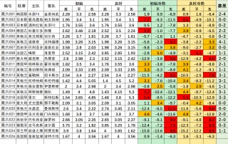 挪超联赛积分榜(挪超联赛积分榜新浪)