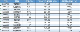 跨年选红利？银行ETF（512800）续涨逾1%，喜提6连阳，“春季躁动”两步走，先蓝筹后成长，漂亮50再占上风