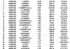 最不受欢迎ETF：2月17日南方中证1000ETF遭净赎回31.63亿元，华泰柏瑞沪深300ETF遭净赎回20.95亿元