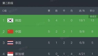 中乙联赛冲甲组最新积分榜(中乙联赛冲甲组最新积分榜排名)