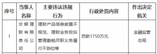 交银理财被罚1750万元：理财产品信息披露不规范，理财业务投后管理勤勉尽职义务履行不到位等