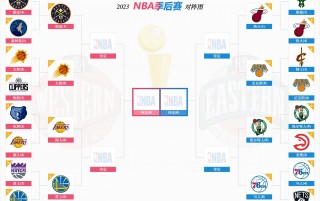 历年季后赛对阵图(历年季后赛对阵图表)