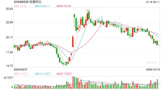 悦康药业终止“智能编码系统建设项目”