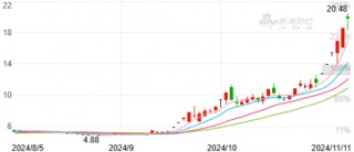 海立股份发布股价异常波动公告：不存在公司重组等传闻事项