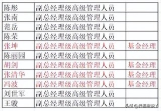 易方达最近的人事调整