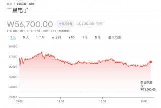 突发！三星电子10万亿大回购！