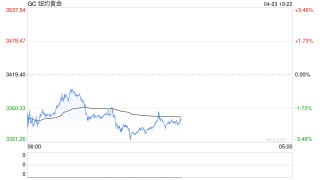 “脱缰”的金银比价修复空间几何？