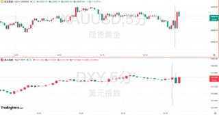 为美联储持续按兵不动“盖章”？美国1月非农数据依旧稳健