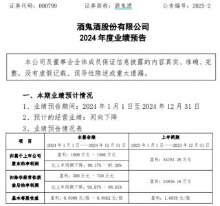 暴降98%！胖东来“流量”难解酒鬼酒“顽疾”