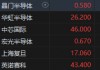 港股半导体概念股集体冲高 中芯国际涨近3%
