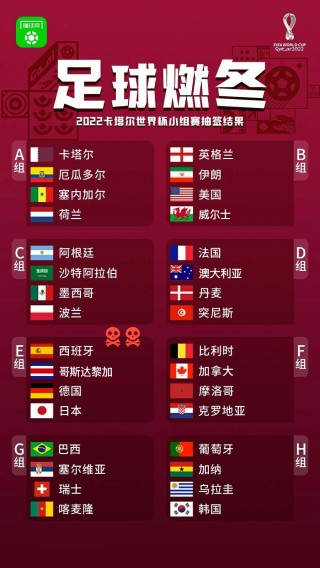 卡塔尔世界杯积分榜(卡塔尔世界杯积分榜韩国队积几分)