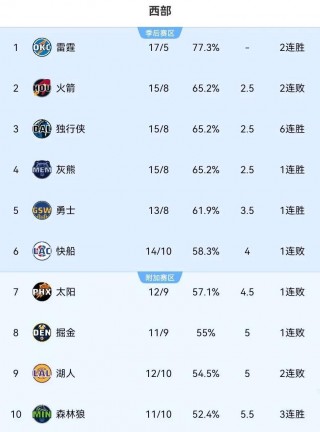 2019年nba选秀顺位名单(2019年nba选秀前三十名详细情况)