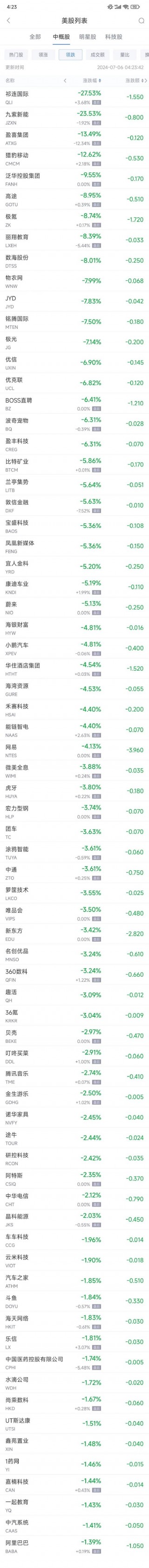 周五热门中概股涨跌不一 台积电涨0.8% 中概电动车股普跌