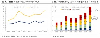 积极财政落点在哪？