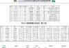 中超足球俱乐部排名(中超足球俱乐部排名榜)