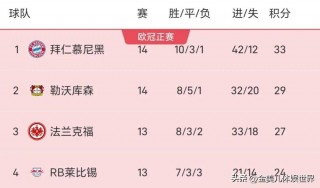 欧洲联赛排名(欧洲联赛排名榜)