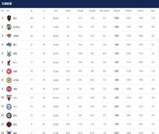湖人最新排名(湖人最新排名榜)