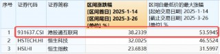 港股AI催化不断，腾讯元宝重磅升级，阿里再下一城！港股互联网ETF（513770）止跌向上，标的强势领涨