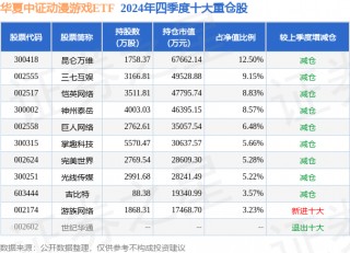 3月3日恺英 *** 涨6.19%，华夏中证动漫游戏ETF基金重仓该股