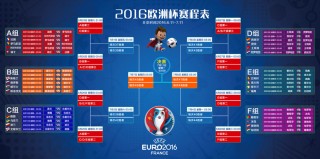 2016欧洲杯对阵结果图(2016欧洲杯对阵结果图表)