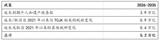 马斯克能否整顿黄金价格？