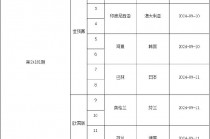 世预赛2021赛程(世预赛2021赛程12强)